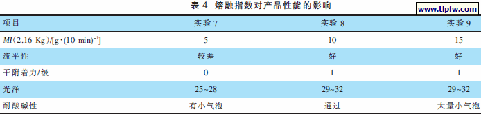 熔融指数对产品性能的影响