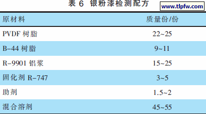 银粉漆检测配方