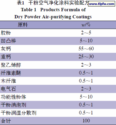 干粉空气净化涂料实验配方