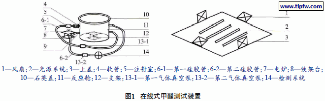 在线式甲醛测试装置