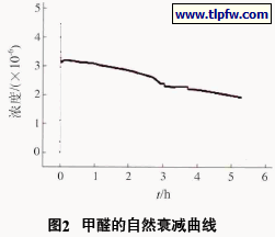 甲醛的自然衰减曲线