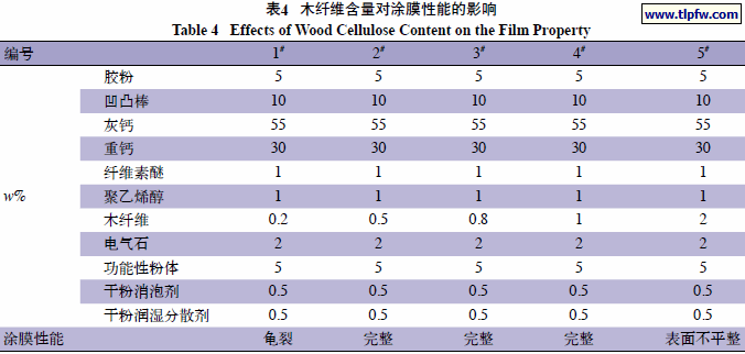 木纤维含量对涂膜性能的影响