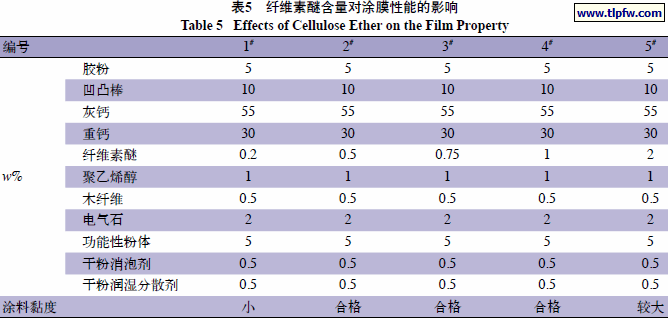 纤维素醚含量对涂膜性能的影响