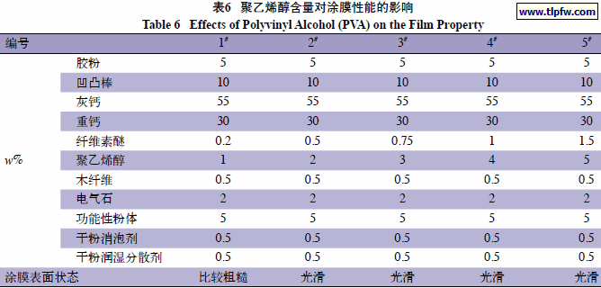聚乙烯醇含量对涂膜性能的影响