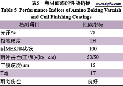 卷材面漆的性能指标