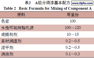A组分调漆基本配方