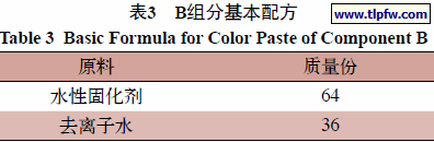 B组分基本配方