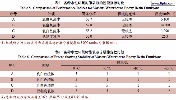 各种水性环氧树脂乳液的性能指标对比,各种水性环氧树脂乳液冻融稳定性比较