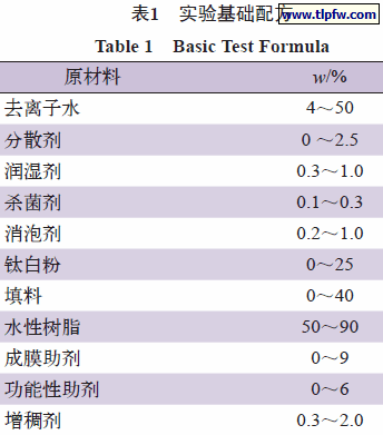 实验基础配方