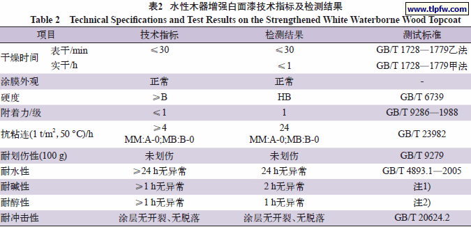水性木器增强白面漆技术指标及检测结果