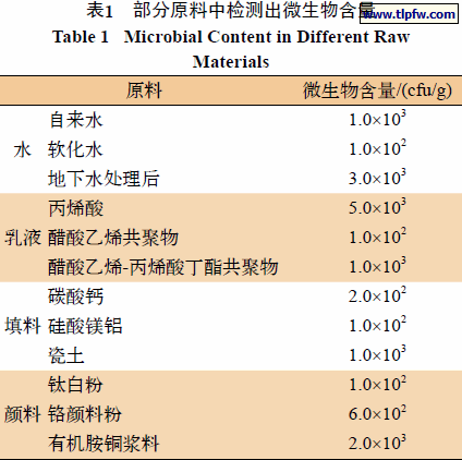 部分原料中检测出微生物含量