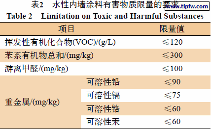 水性内墙涂料有害物质限量的要求