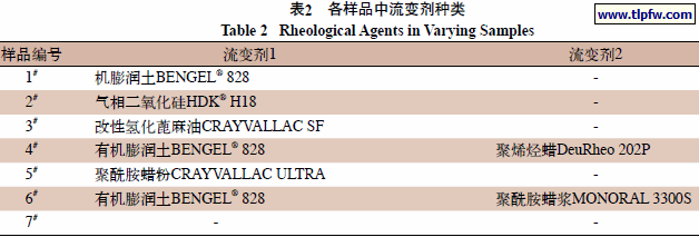 各样品中流变剂种类
