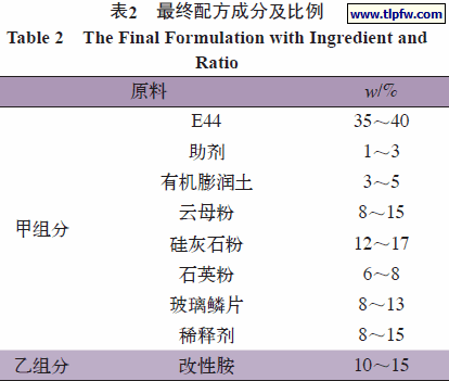 最终配方成分及比例