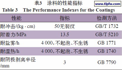 涂料的性能指标