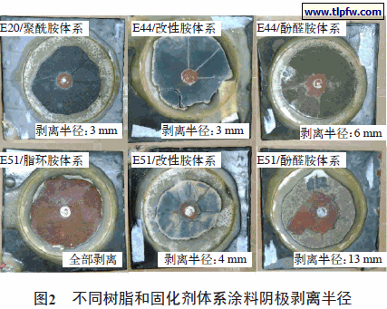 不同树脂和固化剂体系涂料阴极剥离半径