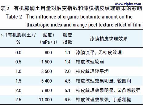 有机膨润土用量对触变指数和漆膜桔皮纹理效果的影响