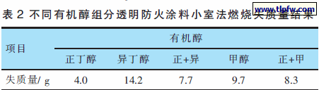 不同有机醇组分透明防火涂料小室法燃烧失质量结果