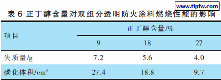 正丁醇含量对双组分透明防火涂料燃烧性能的影响