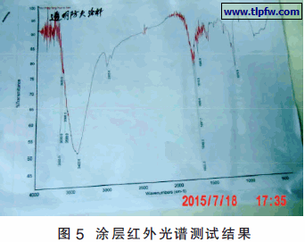 涂层红外光谱测试结果