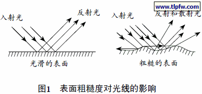表面粗糙度对光线的影响