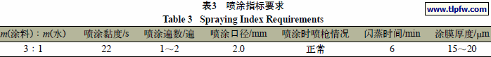 喷涂指标要求