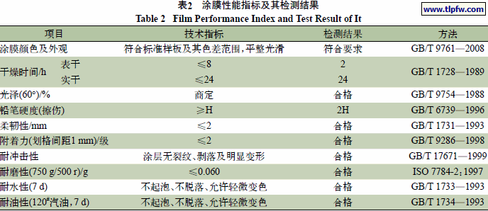 涂膜性能指标及其检测结果