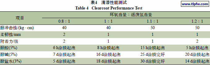 清漆性能测试