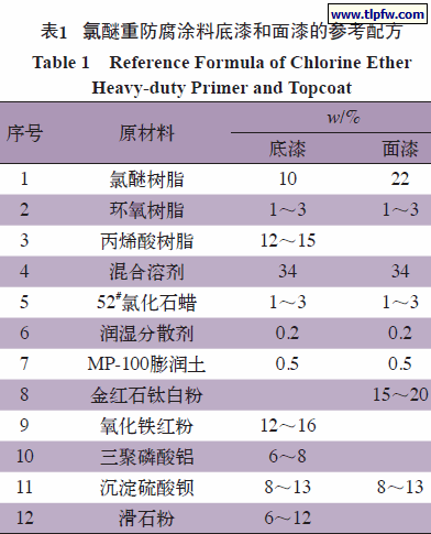 氯醚重防腐涂料底漆和面漆的参考配方