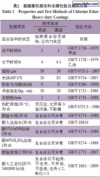 氯醚重防腐涂料涂膜性能及测试方法