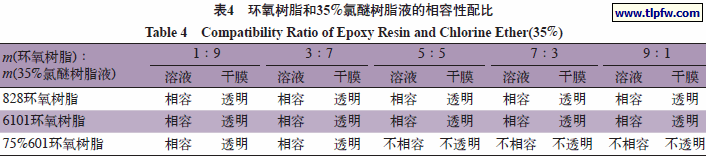环氧树脂和35%氯醚树脂液的相容性配比