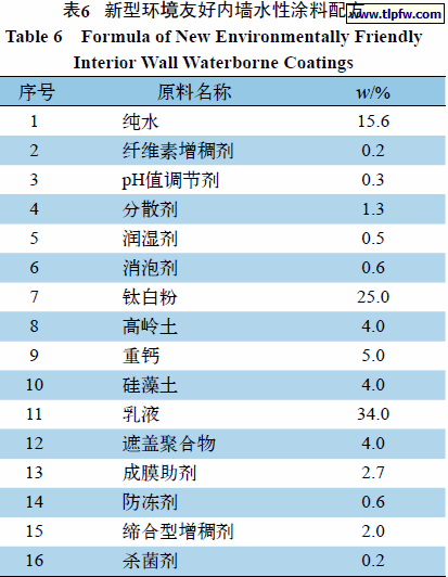新型环境友好内墙水性涂料配方