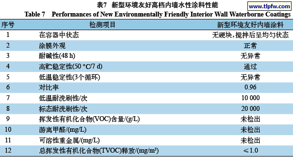 新型环境友好高档内墙水性涂料性能