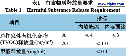 有害物质释放量要求