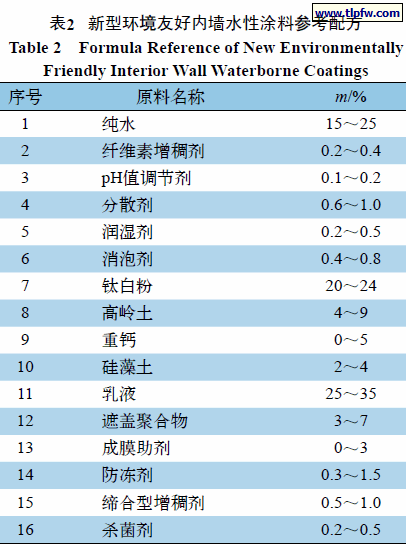 新型环境友好内墙水性涂料参考配方