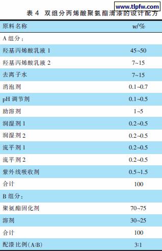 双组分丙烯酸聚氨酯清漆的设计配方
