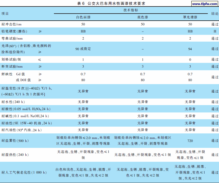 公交大巴车用水性面漆技术要求