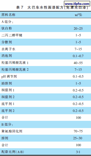 大巴车水性面漆配方（免罩光白漆）