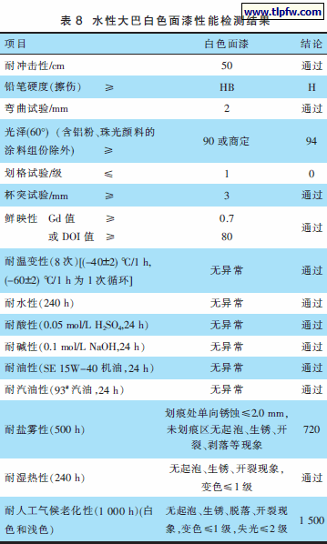 水性大巴白色面漆性能检测结果