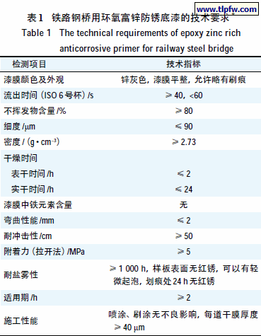 铁路钢桥用环氧富锌防锈底漆的技术要求*