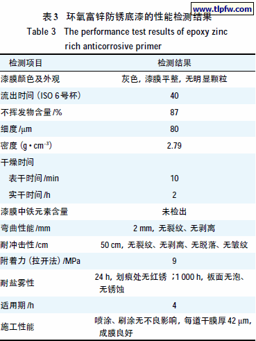 环氧富锌防锈底漆的性能检测结果