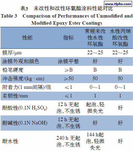 未改性和改性环氧酯涂料性能对比