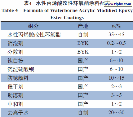 水性丙烯酸改性环氧酯涂料配方