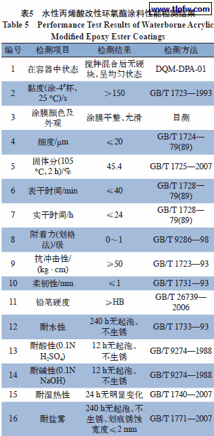 水性丙烯酸改性环氧酯涂料性能检测结果