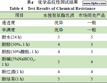 化学品抗性测试结果