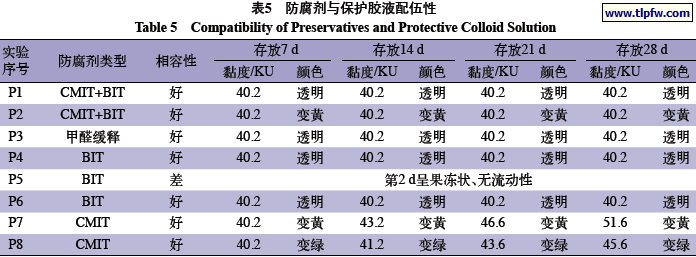 防腐剂与保护胶液配伍性