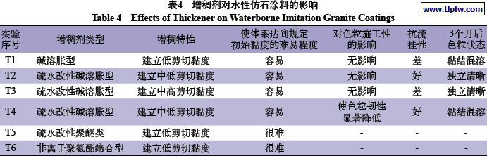 增稠剂对水性仿石涂料的影响