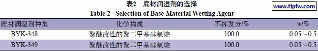 底材润湿剂的选择