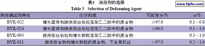 消泡剂的选择