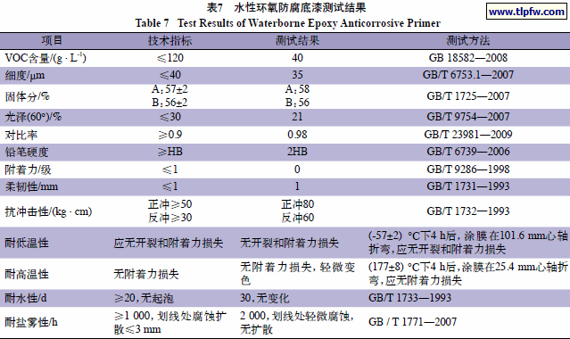 水性环氧防腐底漆测试结果